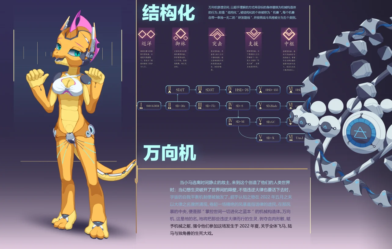 万向机与结构化 by 深天, 深天, 台风神话大系, 机兽, 银槲之书, 暗焰, MLP