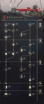 集团联盟构造树