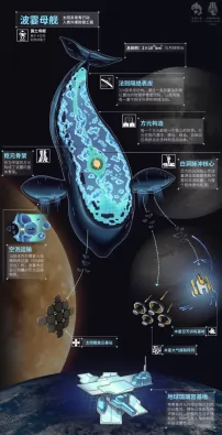 波霎母舰简介