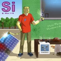 【元素周期表】014硅